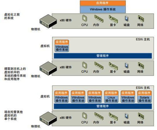 虛擬化服務(wù)器網(wǎng)絡(luò)拓?fù)渑cVMware vSphere IT基礎(chǔ)架構(gòu)解析