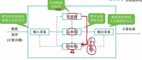 第一章 計(jì)算機(jī)系統(tǒng)概述 上篇之計(jì)算機(jī)系統(tǒng)服務(wù)