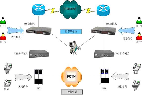 SMC各類企業(yè)網(wǎng)絡(luò)解決方案 打造高效安全的IT基礎(chǔ)設(shè)施
